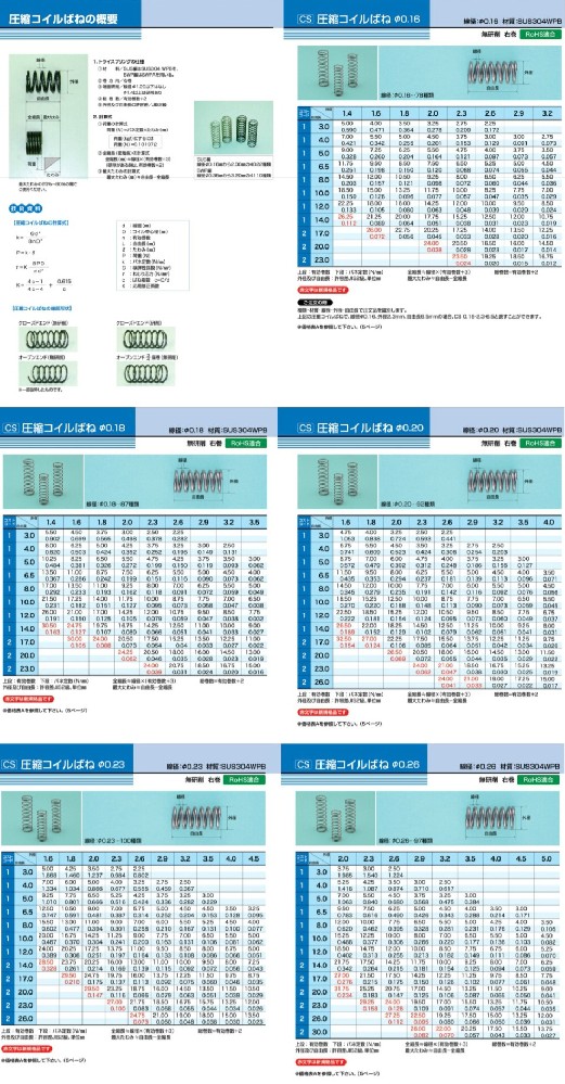 圆线弹簧